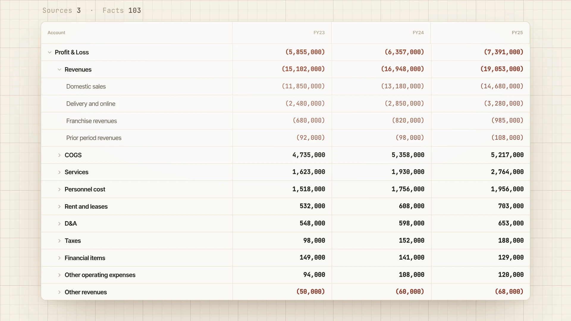 Structura consolidating multi-entity trial balances into one reconciled dataset